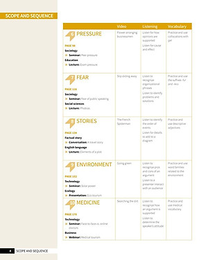 Skillful Second Edition Level 2 Listening & Speaking Student's Book + Digital Student's Book Pack