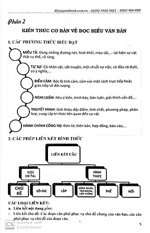Sách Phân Tích Tư Duy Ngữ Văn Lớp 9