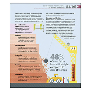 Sách How Psychology Works