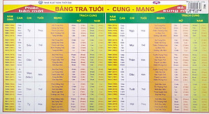 Bảng Tra Cứu Tuổi - Cung - Mạng