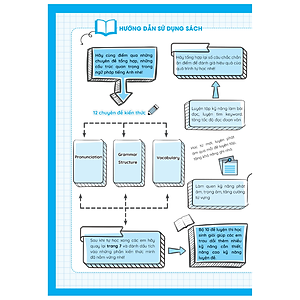 Sách Luyện Giải Bộ Đề Bồi Dưỡng Học Sinh Giỏi Tiếng Anh Lớp 8