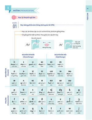 Bí quyết tăng nhanh điểm kiểm tra Tiếng Anh 8 tập 1