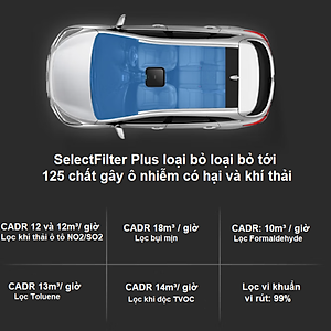 Máy khử mùi, lọc không khí trên xe ô tô Philips GP5201- Hàng nhập khẩu