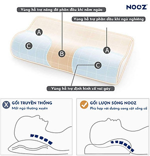 Gối Công Thái Học NOOZ Contour Foam Pillow Cao Su Non Lượn Sóng Nâng Đỡ Đầu - Giảm Đau Vai Gáy