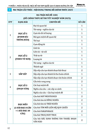Sách - 60 Đề Minh Họa Tốt Nghiệp THPT 2026 - Môn Tiếng Anh