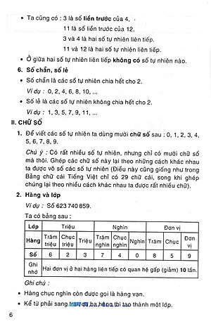 Tóm Tắt Kiến Thức Toán Tiểu Học (Dùng Chung Cho Các Bộ SGK Hiện Hành) 