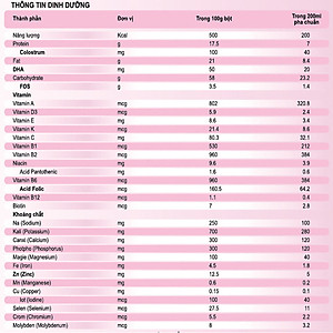 Sữa bột Hanie Kid 1+ dành cho trẻ biếng ăn & suy dinh dưỡng 1-2 tuổi (900g)