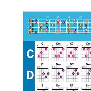 Guitar Chord Poster Practice Sticker Guitar Chords Chart for Guitarists Beginners