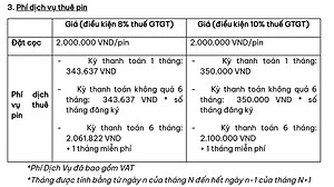 Xe Máy Điện Honda ICON e - Phiên Bản Cao Cấp
