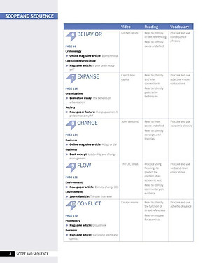 Skillful Second Edition Level 4 Reading & Writing Student's Book + Digital Student's Book Pack
