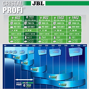 Lọc Thùng JBL CristalProfi Greenline Filter Cao Cấp