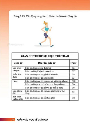 Sách - Giải Phẫu Học Về Giãn Cơ - Giãn Cơ Để Tối Ưu Sức Mạnh Cơ Bắp - Stretching Anatomy (Tái Bản 2024)