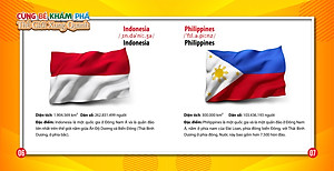 Sách Song Ngữ Anh - Việt - Cùng Bé Khám Phá Thế Giới Xung Quanh - Cờ Các Nước Châu Á