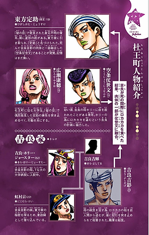 ジョジョリオン 15 - JOJORION