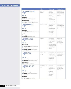 Skillful Second Edition Level 4 Listening & Speaking Student's Book + Digital Student's Book Pack