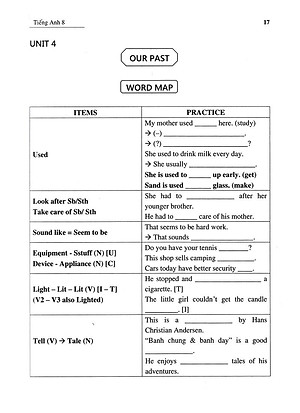 Sách Ôn Luyện Tiếng Anh Lớp 8 Theo Hướng Ứng Dụng Thực Tế