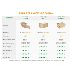 Hộp 15x10x10 cm - Combo 20 thùng hộp carton đóng hàng - tùy chọn chất lượng