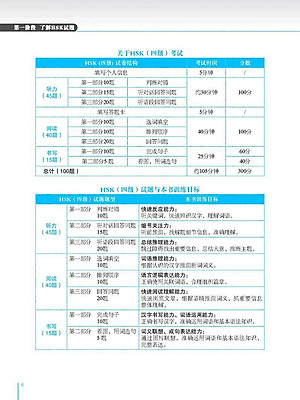 Phân Tích Đề Thi HSK - Cấp Độ 4