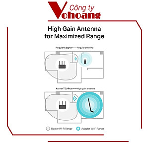 Bộ Chuyển Đổi USB Wifi TP-Link Archer T2U Plus Công Suất Cao AC600 - Hàng Chính Hãng