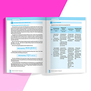 Sách IELTS Key Writing - Công Thức Học Nhanh IELTS Writing Task 1