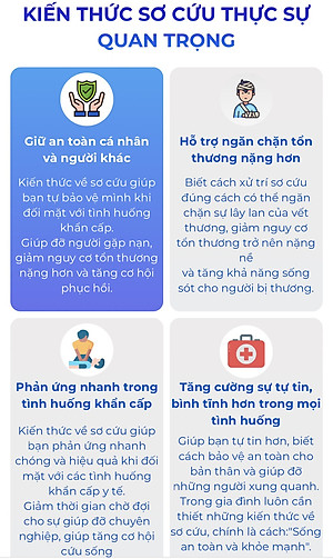 SÁCH SƠ CỨU 360 - Cẩm nang tri thức sơ cứu và xử lý mọi tình huống ( sản phẩm chính hãng)