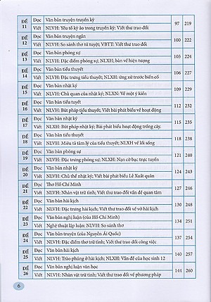 Sách - Hướng dẫn ôn thi tốt nghiệp trung học phổ thông môn Ngữ văn (Theo chương trình 2018 - Dùng chung cho 3 bộ sgk)
