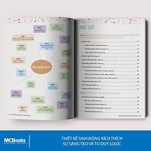 Sách - Combo Mindmap English Grammar và Mindmap English Vocabulary - Học Kèm App Online
