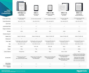 Máy đọc sách Kobo Sage - hàng nhập khẩu