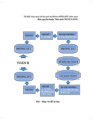 Tự Học Nâng Cao Kiến Thức Toán 8 (Tái Bản 2022)