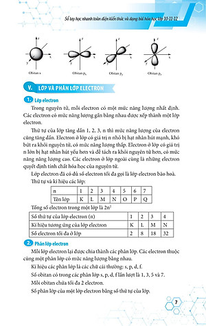 Sách Sổ Tay Học Nhanh Toàn Diện Kiến Thức Và Dạng Bài Hóa Học Lớp 10 - 11 - 12
