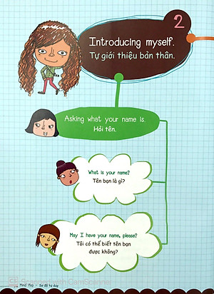 Sách Mind Map - Sơ Đồ Tư Duy - Các Mẫu Câu Tiếng Anh Thông Dụng