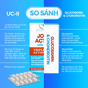 Viên Sụn Khớp Goodhealth Joint Active - Với UC2 Tái Tạo Và Duy Trì Sụn Khớp - Giúp Khớp Khỏe Dễ Dáng Vận Động – 100% Chính Hãng Từ New Zealan