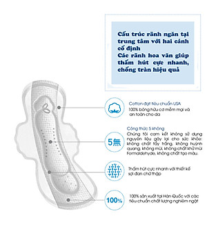 [Tặng móc khoá] Băng vệ sinh siêu mỏng cánh Kleannara Soohan Hàn Quốc (23cm x 18 miếng)