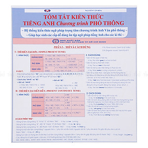 Combo Tóm Tắt Kiến Thức Chương Trình THPT (8 Môn - 10 Tựa)