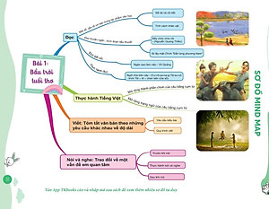 Combo Làm chủ  kiến thức ngữ văn lớp 7 ( Tập 1 + Tập 2 )