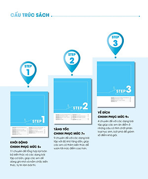 Sách 3 Step - Tiết Lộ Bí Quyết 3 Bước Đạt Điểm 8+ Toán Học