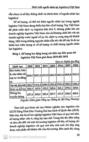Quản Trị Nguồn Nhân Lực LOGISTISC Ở Việt Nam