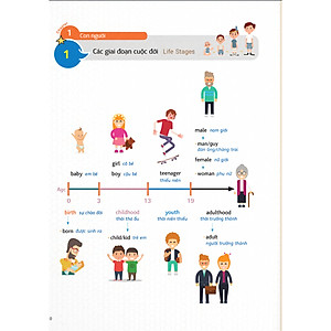 Sách Học 2.000 từ tiếng Anh hữu ích bằng Sơ đồ Tư Duy