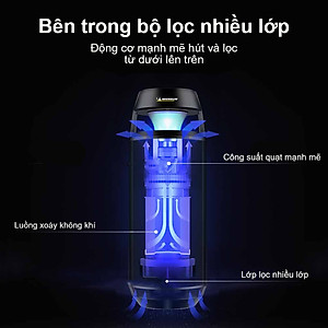 Máy lọc không khí ô tô Michelin ML-19, loại bỏ 99,9% vi khuẩn và hạt lơ lửng trong không khí