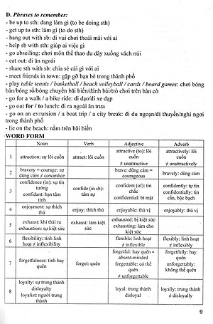 Bài Giảng Và Lời Giải Chi Tiết Tiếng Anh Friends Global 11 (Theo Chương Trình GDPT Mới) 