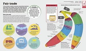 How Food Works: The Facts Visually Explained (How Things Work)