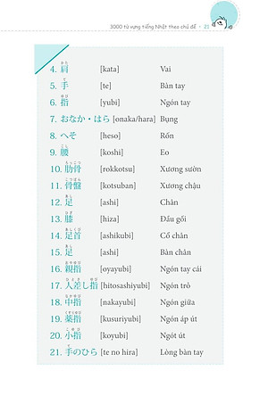 Sách 3000 Từ Vựng Tiếng Nhật Theo Chủ Đề