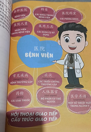 Make Your Chinese Map - Bản đồ tư duy từ vựng Tiếng Trung theo chủ đề