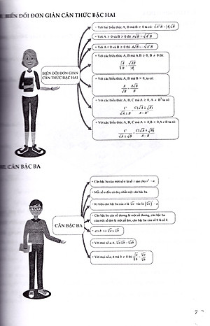 Chuyên đề bồi dưỡng Toán thực tế lớp 9 (Dùng chung cho các bộ SGK)