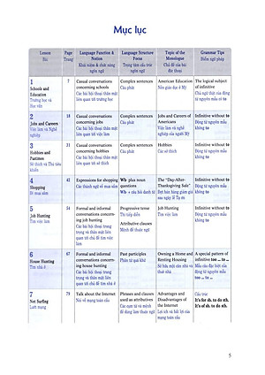 Sách 900 Câu Tiếng Anh Giao Tiếp Trong Cuộc Sống - Tập 1 (Kèm file MP3) (Tái Bản)