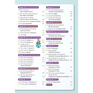 Sách Học 2.000 từ tiếng Anh hữu ích bằng Sơ đồ Tư Duy