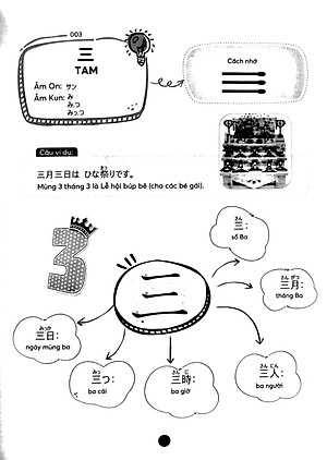 Mindmap Tiếng Nhật Kanji - Dành Cho Trình Độ Sơ, Trung Cấp