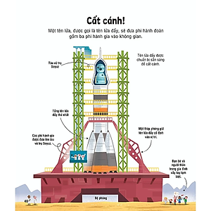 Sách Bách Khoa Tri Thức Cho Trẻ Em