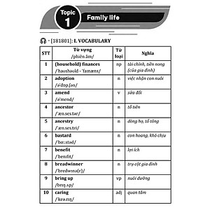 Sách - Sổ tay từ vựng tiếng anh theo chủ đề ôn thi THPT