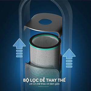 Quạt không cánh kết hợp lọc không khí Elmich BFE-3936 - Hàng Chính Hãng